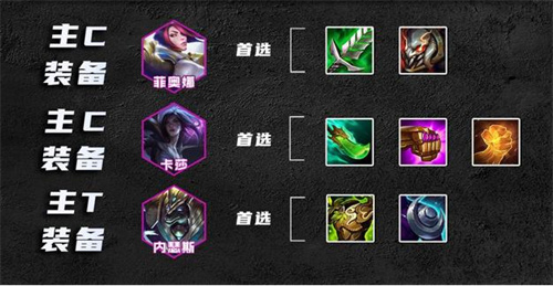 《云顶之弈》s9.5挑战者阵容搭配_《云顶之弈》s9.5挑战者阵容推荐