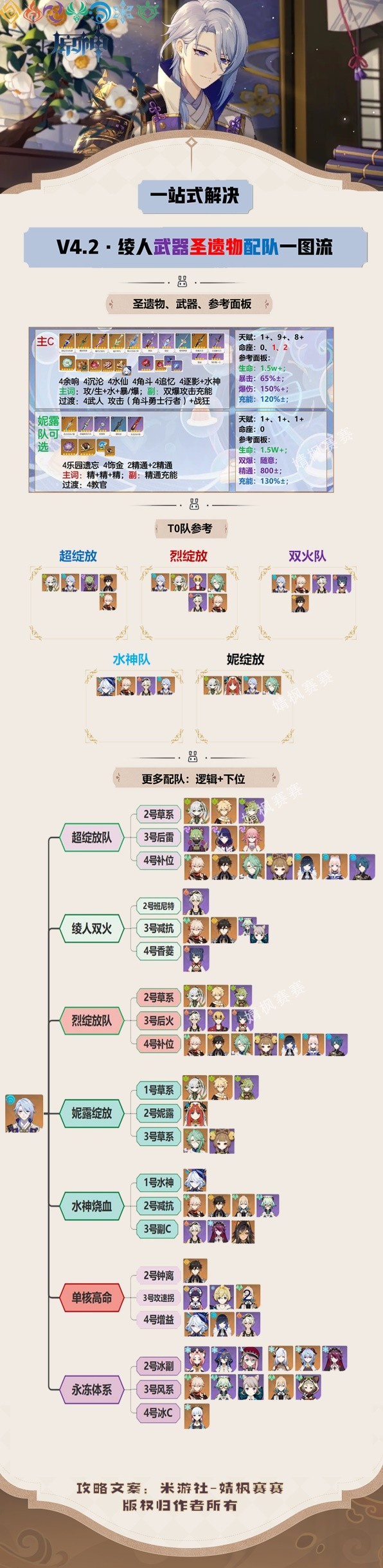 《原神》神里绫人武器圣遗物选择指南_神里绫人配队推荐