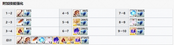 《FGO》赫费斯提翁材料需求一览