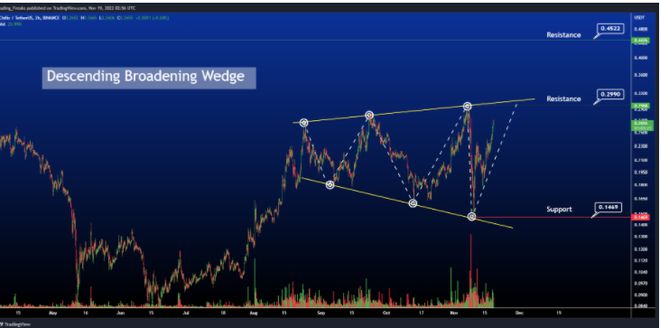 Chiliz交易所交易量如何 Chiliz交易所交易量多么