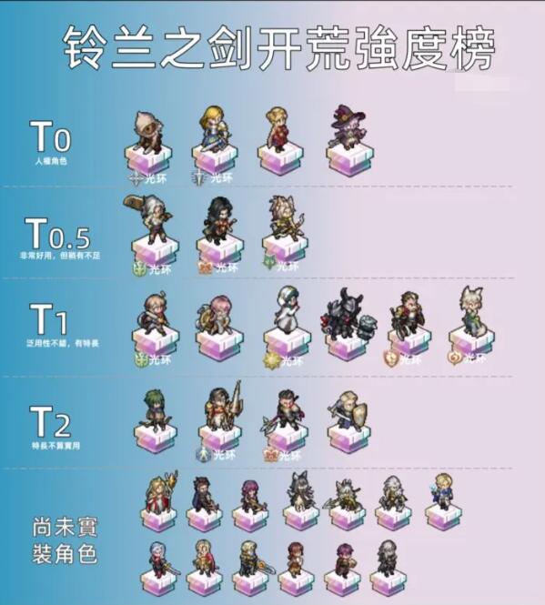 铃兰之剑SSR角色强度排行_铃兰之剑全SSR角色强度排行榜一览