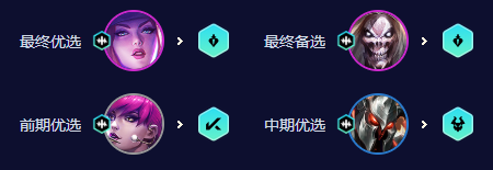 《金铲铲之战》S10死歌阿卡丽搭配方法_阵容攻略