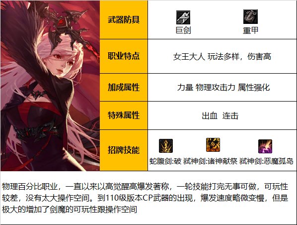 DNF神界版本剑魔职业技能加点分享