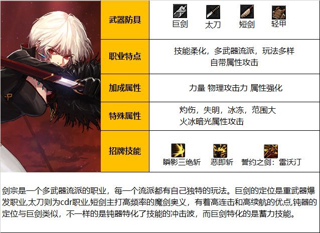 DNF神界版本驭剑士职业技能加点分享