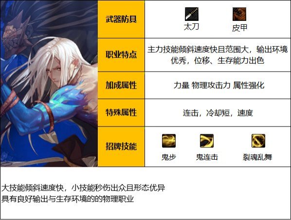 DNF神界版本剑影职业技能加点分享