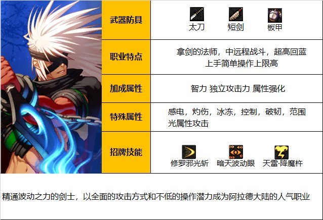 DNF神界版本阿修罗职业技能加点分享