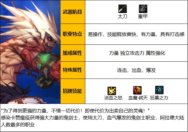 DNF神界版本狂战士职业技能加点分享