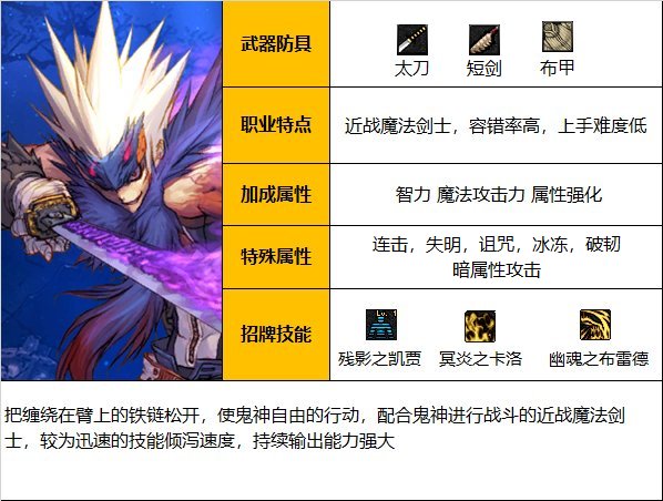 DNF神界版本鬼泣职业技能加点分享