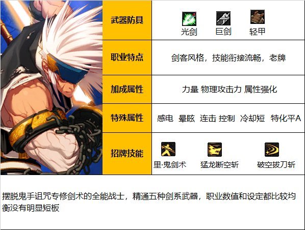 DNF神界版本剑魂职业技能加点分享