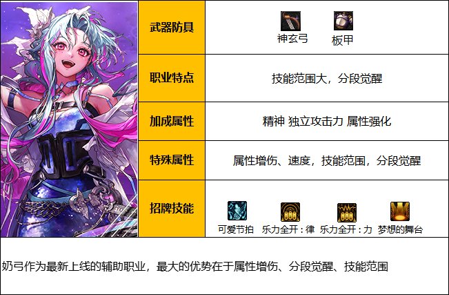 DNF神界版本缪斯职业技能加点分享