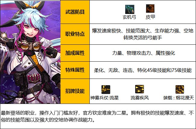 DNF神界版本旅人职业技能加点分享