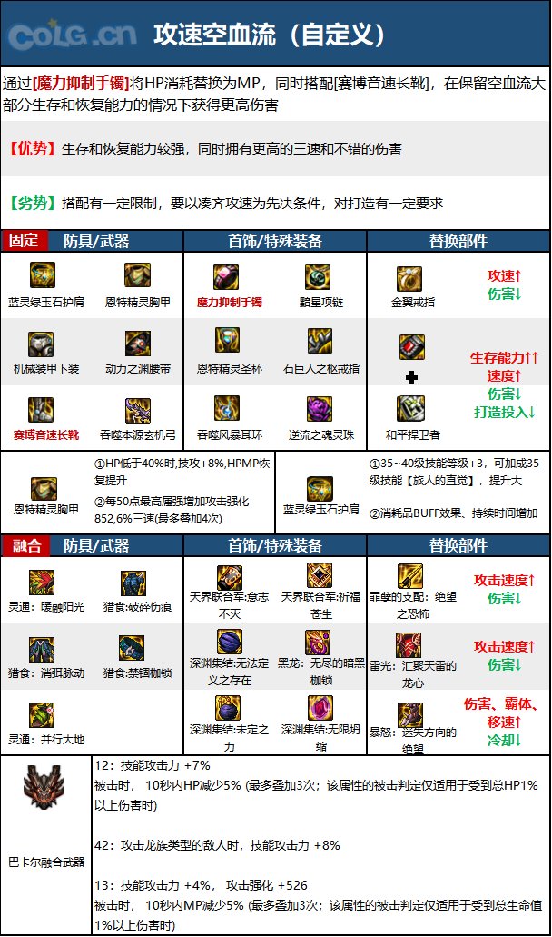 《DNF》神界版本旅人职业技能加点分享