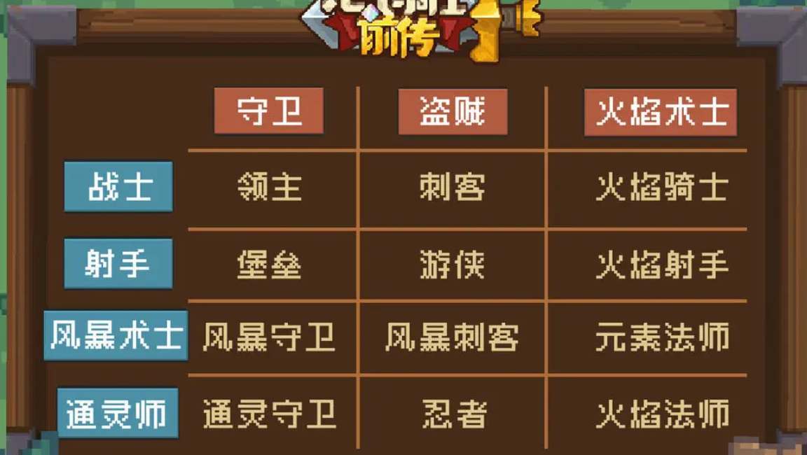 元气骑士前传有哪些强力职业