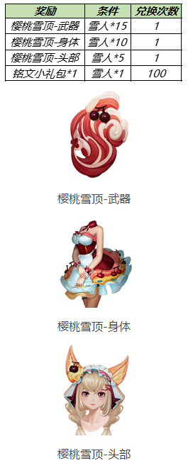 《王者荣耀》妲己樱桃雪顶获取方法介绍