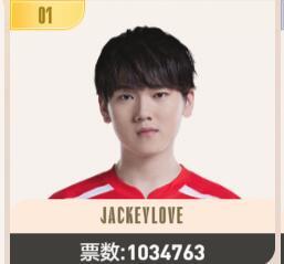 2023LPL全明星投票结果