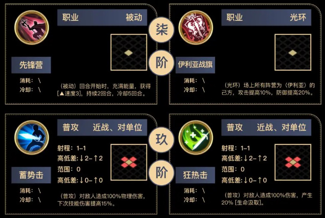 铃兰之剑泽维尔怎么样