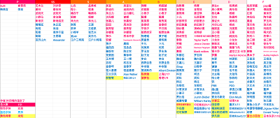神奇的文字找茬攻略