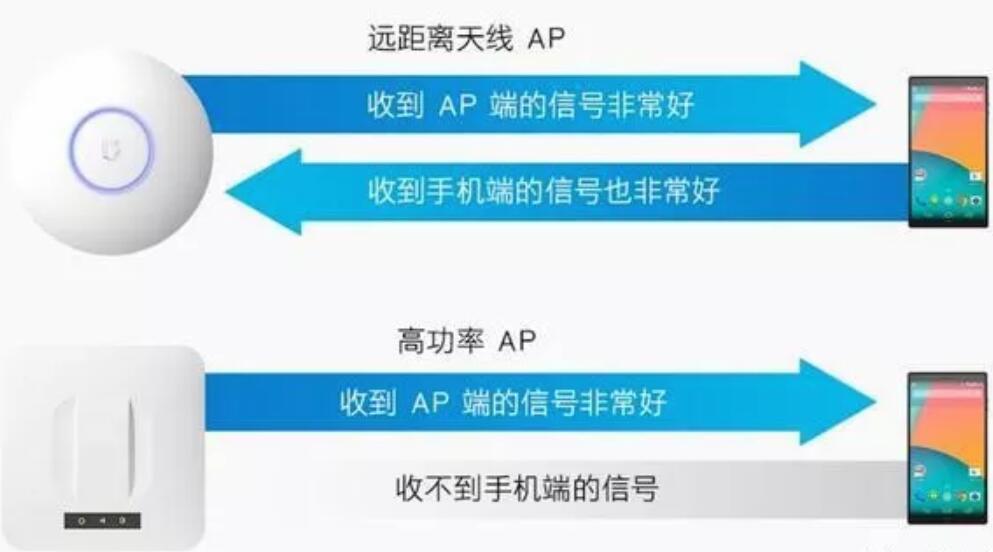 xp家用无线网络路由器详解