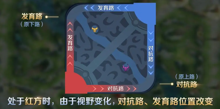 王者荣耀发育路是哪条路