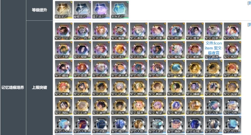 白荆回廊资源快速获取及分配攻略_白荆回廊资源获取方法介绍