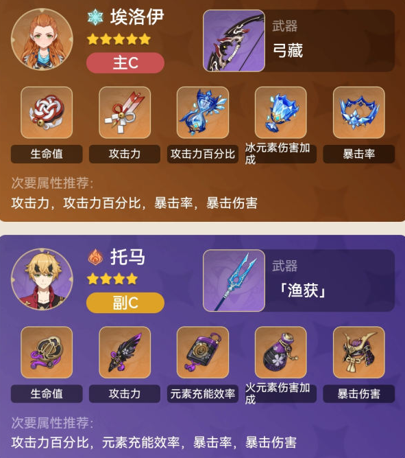 《原神》埃洛伊四星队搭配攻略