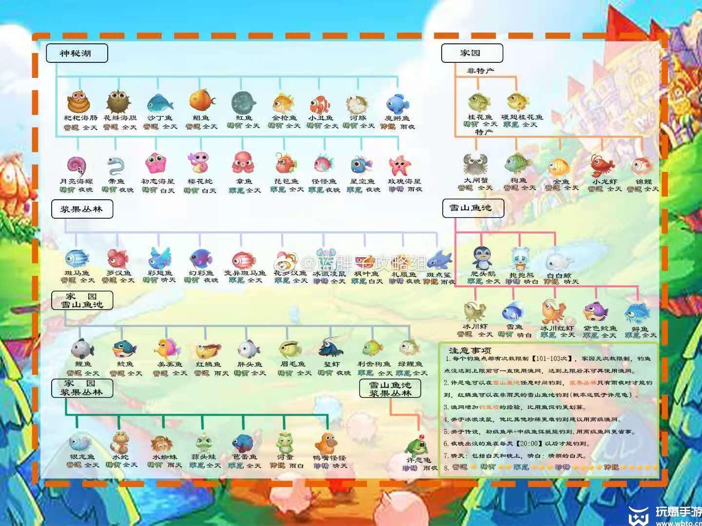 摩尔庄园白白鲸位置分享