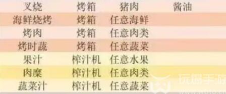 小生活菜谱大全