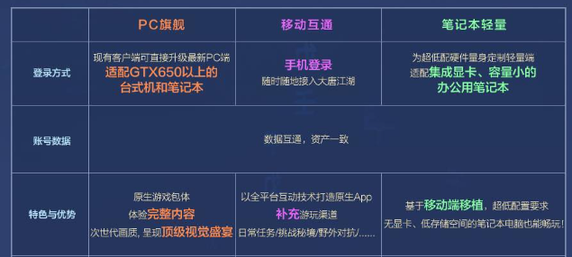 剑网3无界配置要求