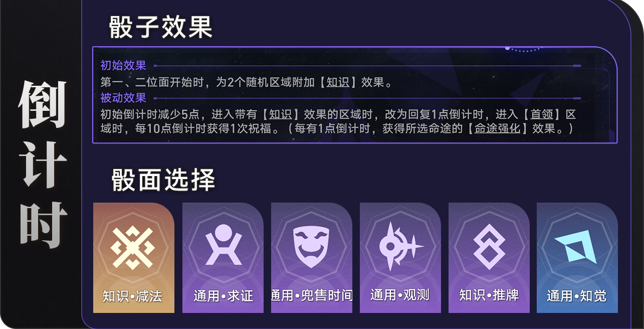 《崩坏星穹铁道》古旧空间的钥匙成就玩法思路_成就攻略