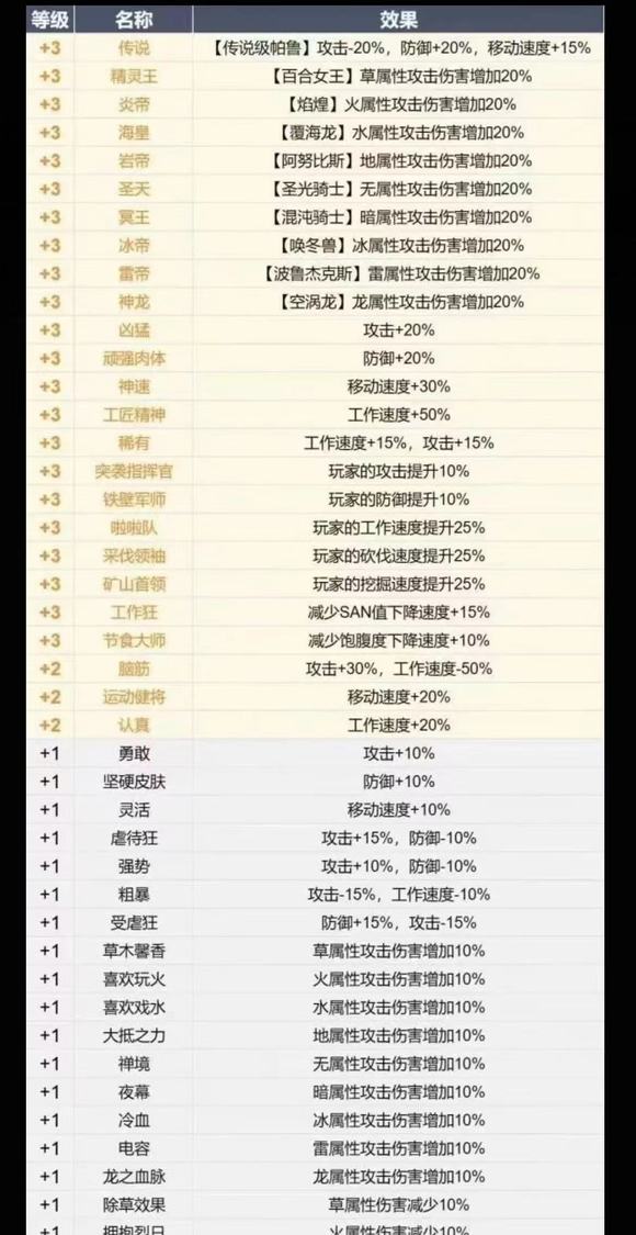 幻兽帕鲁新手入门0基础孵蛋指南