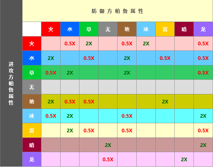 幻兽帕鲁属性克制关系讲解