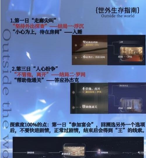 世界之外通关攻略独裁者的游戏教程_世界之外通关独裁者的游戏攻略