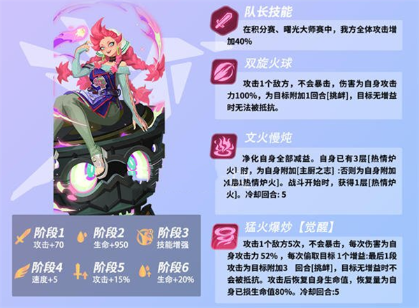 《众神派对》金妮角色怎么样_《众神派对》金妮角色分享