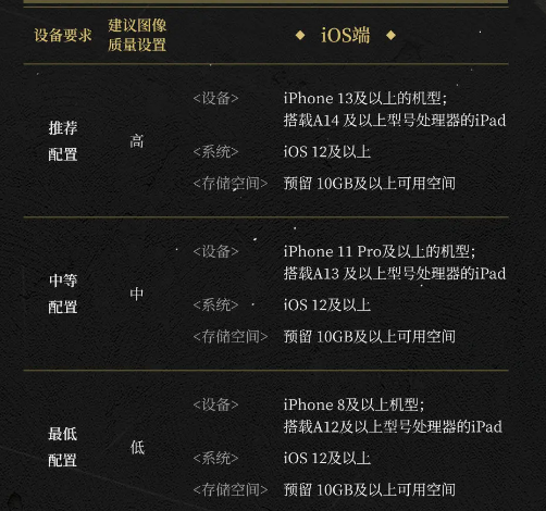 来自星尘最低配置要求_来自星尘最好用什么配置玩