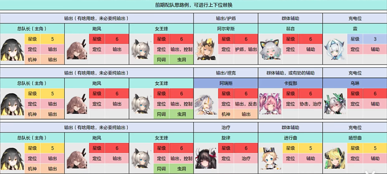 《交错战线》新手用什么阵容好