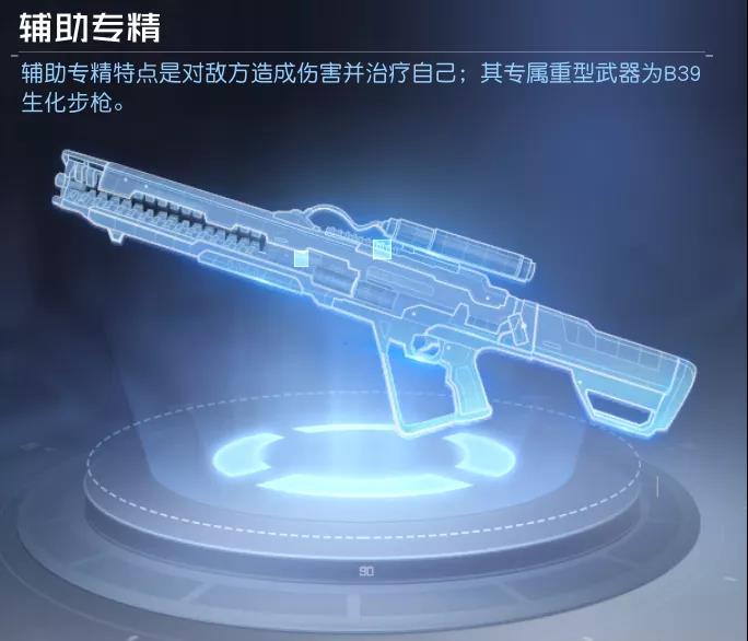 《黎明觉醒》被动技能专精介绍