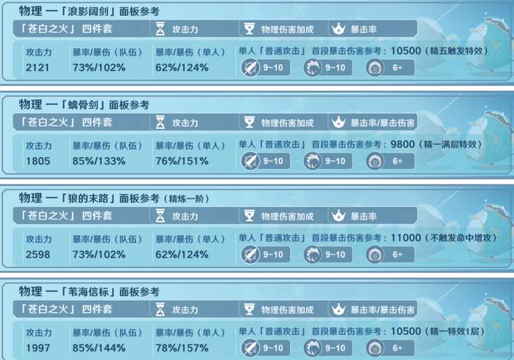 原神菲米尼毕业面板属性参考