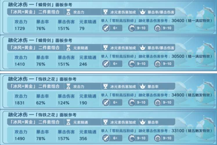 《原神》菲米尼毕业面板属性参考