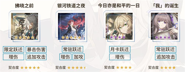 崩坏星穹铁道黑塔光锥怎么选