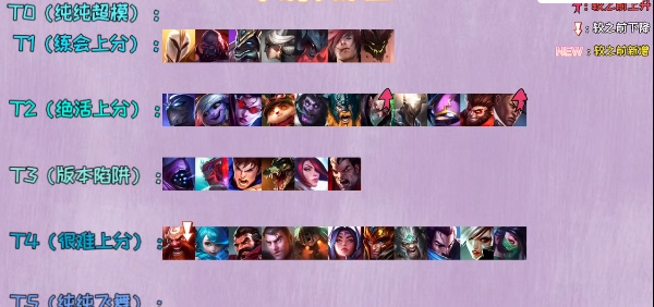 英雄联盟手游英雄强度排行2024