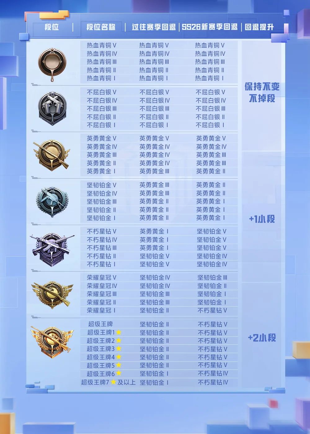 和平精英SS26赛季段位继承规则是什么 和平精英SS26段位继承汇总