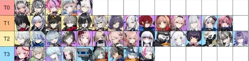 雷索纳斯角色强度排行_雷索纳斯强力角色一览