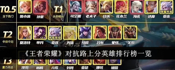 《王者荣耀》对抗路上分英雄排行榜介绍_《王者荣耀》对抗路上分英雄排行榜说明
