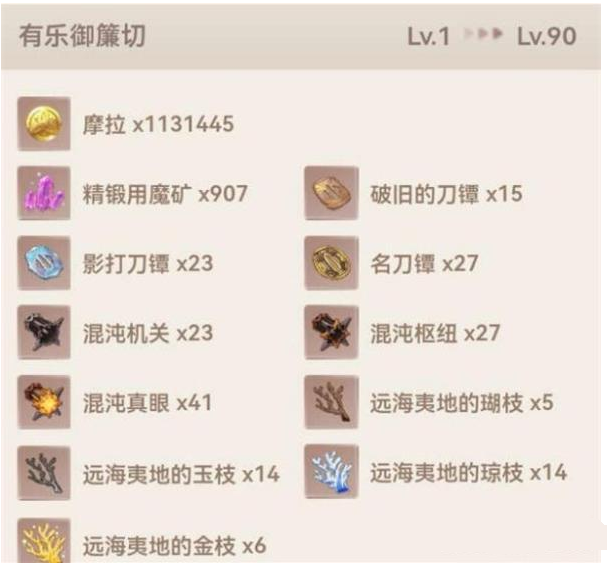 原神有乐御簾切突破材料都有哪些