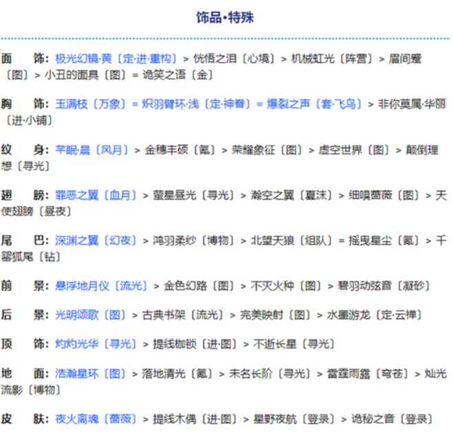 《奇迹暖暖》金乌煜烁搭配推荐