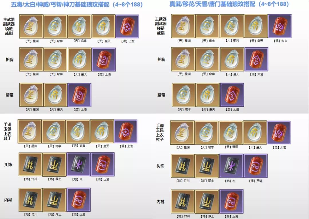 《天涯明月刀手游》云滇新琅纹搭配攻略