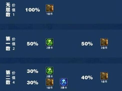 金铲铲之战S11吉星奖励是什么 金铲铲之战S11吉星奖励一览