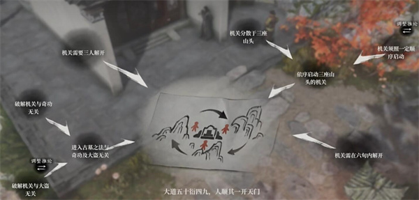 《古龙风云录》五绝神功怎么获得