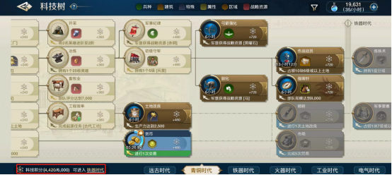 世界启元科技树系统与时代系统详情介绍