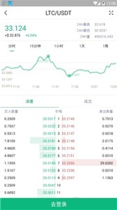 HOTBI交易所2022最新版